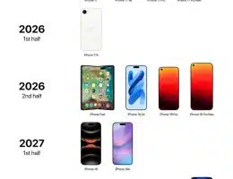 پیش بینی محصولات اپل از 2025 تا 2027